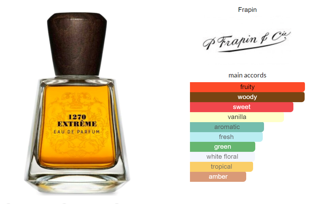 1270 Extreme Frapin & Cie EDP Duftprøve 2ml