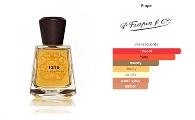 1270 Frapin & Cie EDP 15ml