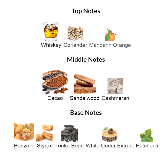 Sand Dance Stéphane Humbert Lucas 777 - Tuxedo.no - Oslo Norway - On Demand Barbers - Niche Perfumes