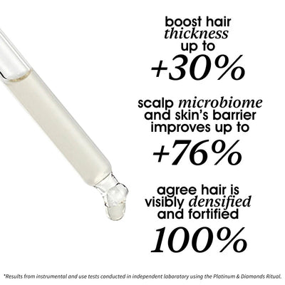 Miriam Quevedo Platinum & Diamonds Aminoshot Scalp Concetrate 50ml