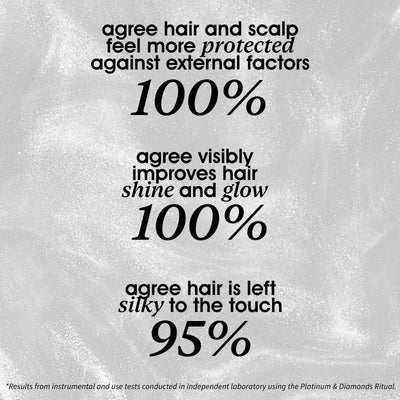 Miriam Quevedo Platinum & Diamonds Volume Luxurious Drops 150ml