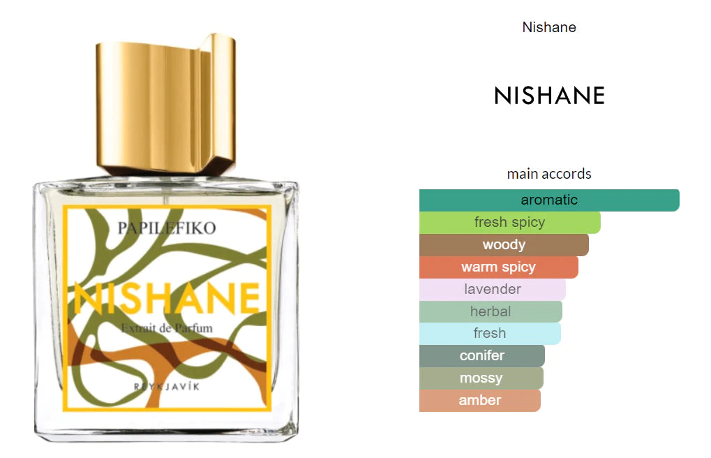 Papilefiko Nishane Extrait de Parfum Duftprøve 2ml