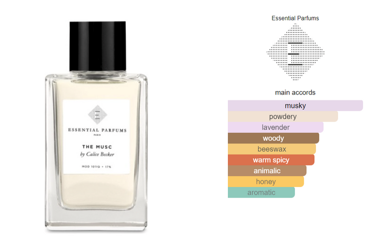 The Musc Essential Parfums Sample 2ml