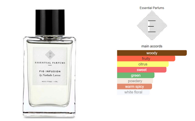 Fig Infusion Essential Parfums Sample 2ml