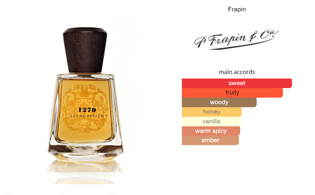 1270 Frapin & Cie EDP Sample 2ml