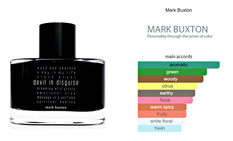 Mark Buxton Parfymer Devil in Disguise Duftprøve 2ml