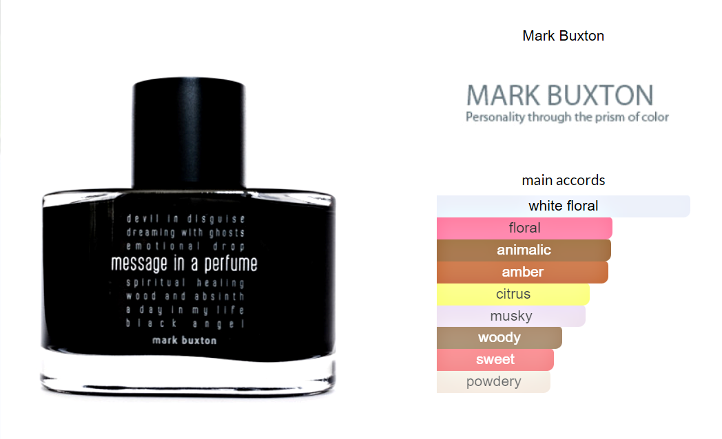Message in a Perfume Mark Buxton Parfymer Duftprøve 2ml