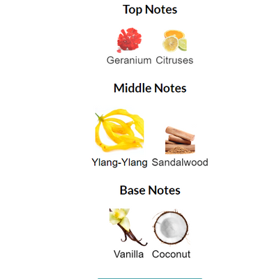 Ylang in Gold M.Micallef EDP