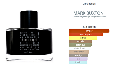 Mark Buxton Parfymer Black Angel Duftprøve 2ml