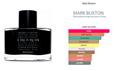A Day in My Life Mark Buxton Parfymer Duftprøve 2ml