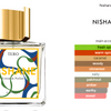 Tero Nishane Extrait de Parfum Duftprøve 2ml