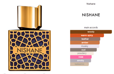 ON DEMAND BARBERS -MANA Nishane Extrait de Parfum