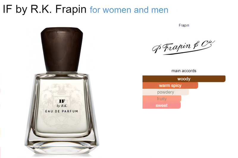 IF - P.Frapin & Cie - Eau de Parfum Duftprøve 2ml- Tuxedo.no - Nettbutikk - On Demand Barbers Oslo Norway