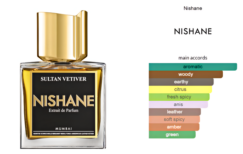 Sultan Vetiver Nishane Extrait de Parfum 50ml